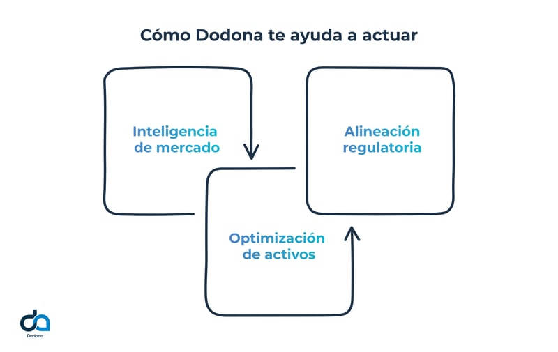 Como dodona puede ajudar (5)