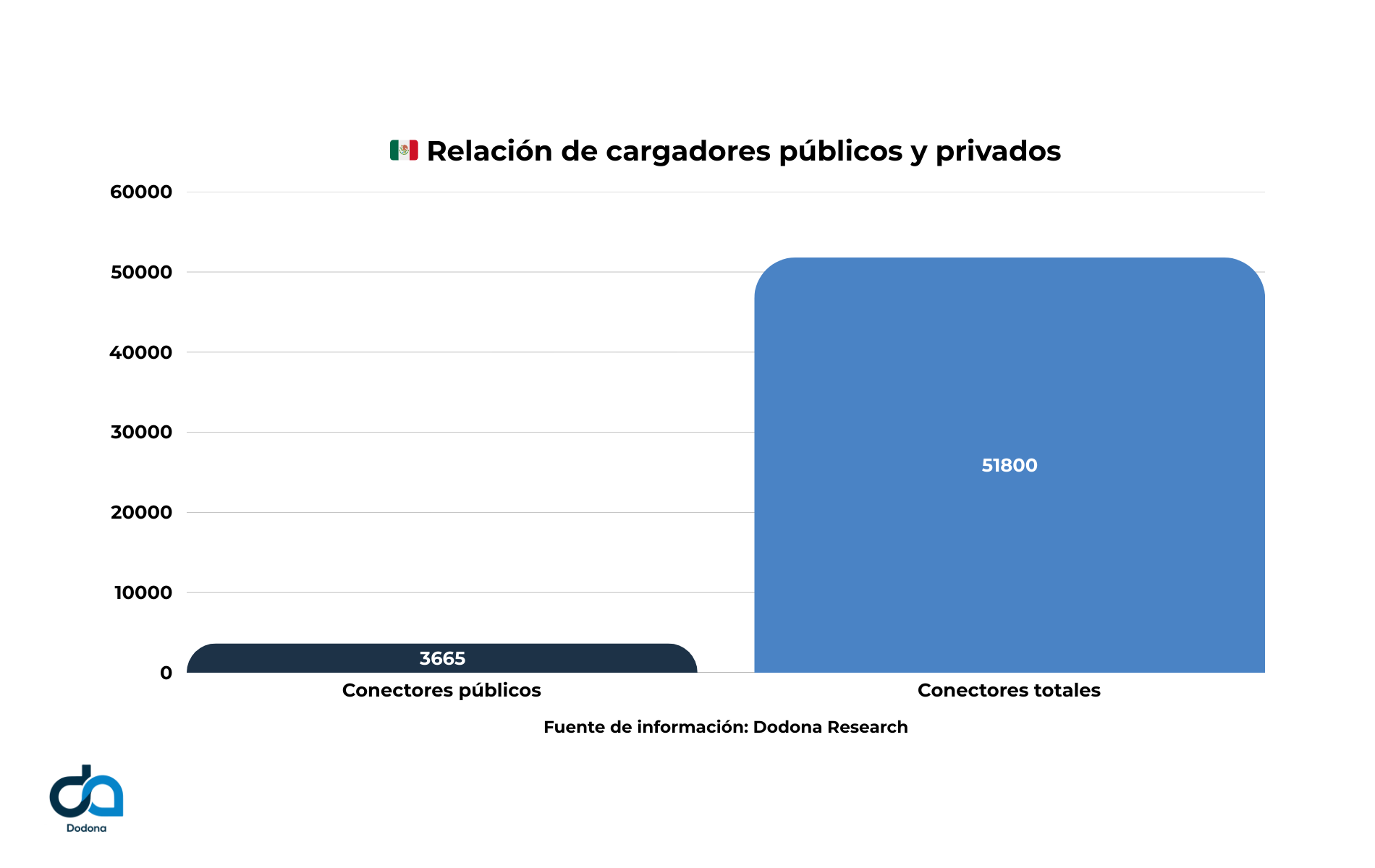 EV-to-public Charger Ratio (1)