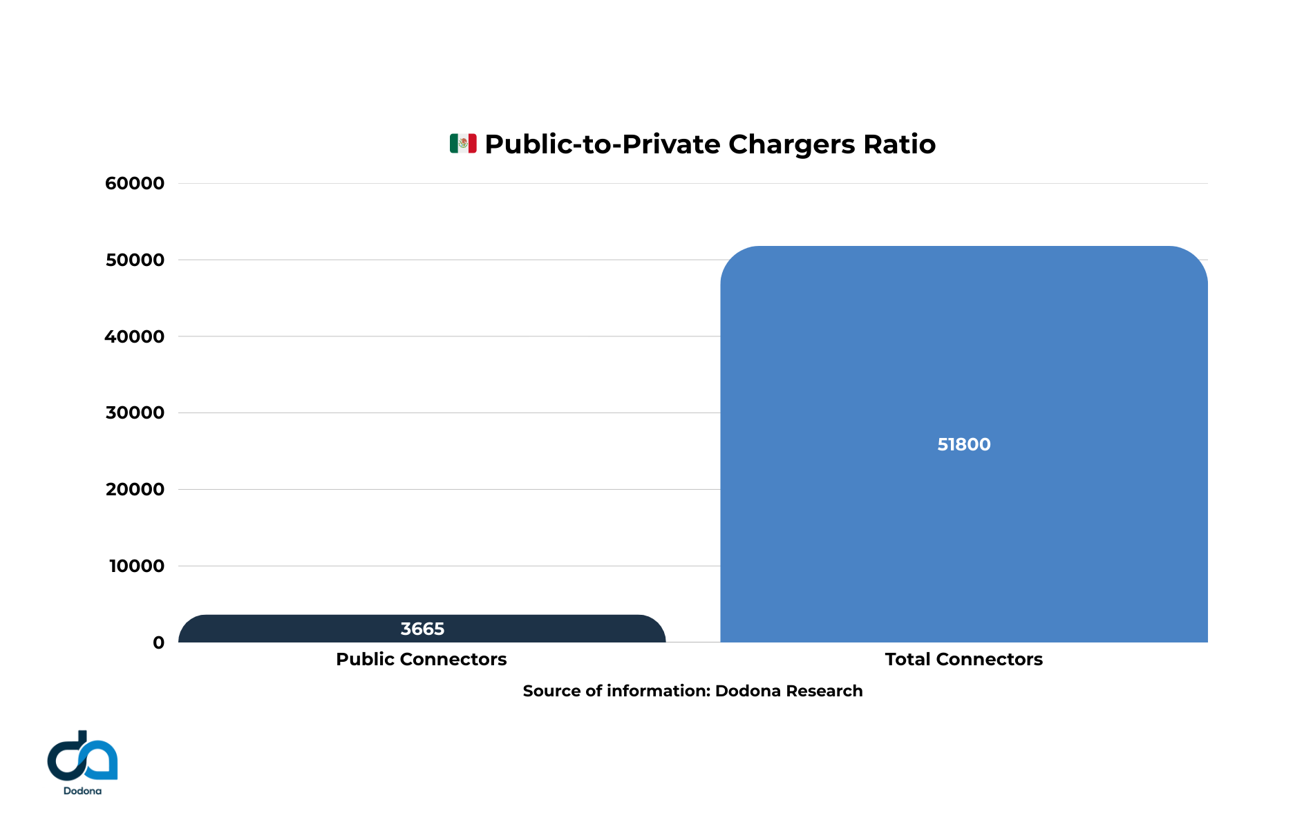 EV-to-public Charger Ratio