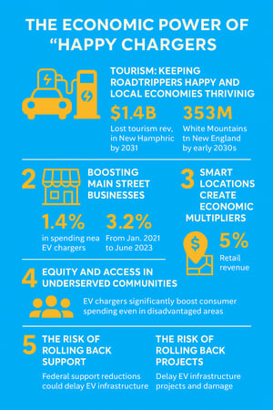 Infographic - economic benefits-1